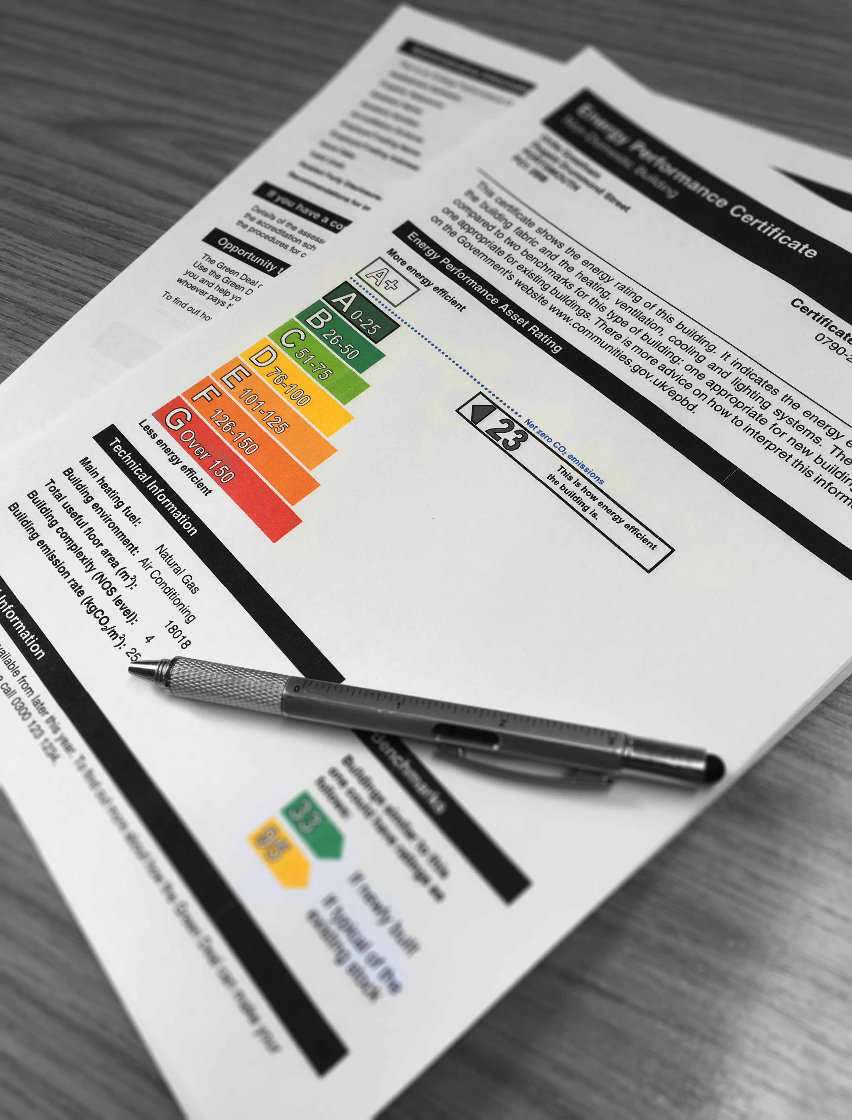 Energy Assessments